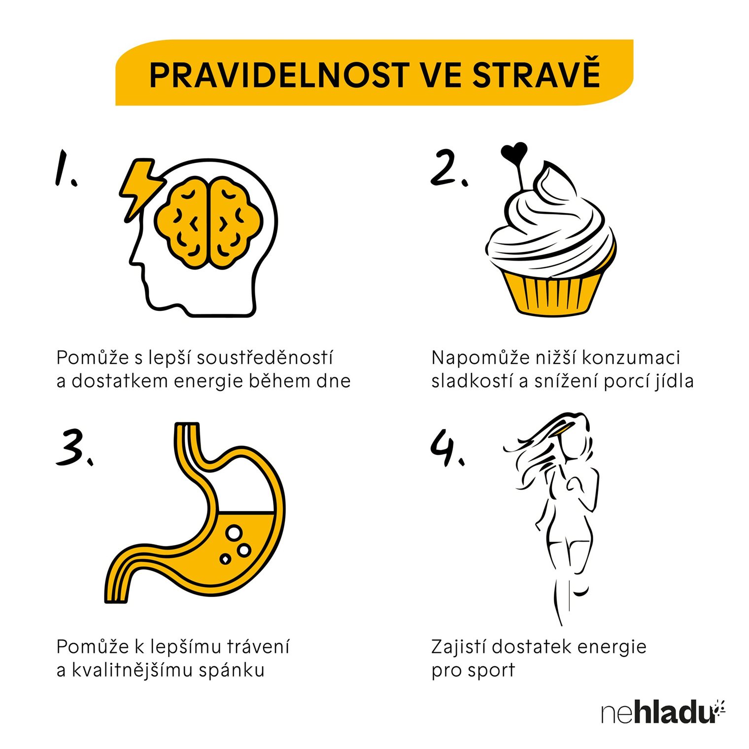 Pravidelnost ve stravě 